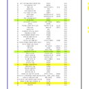 최현숙농장 2 | 2025년 올해의 책들