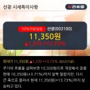선광상회 한국경제
