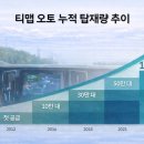 티맵