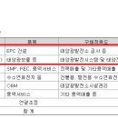 제주태양에너지발전주식회사 이미지