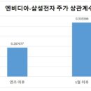 CJ전자 이미지