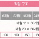 2018년 청년재직자 내일채움공제 안내 ☞ 「중소기업 인력지원 특별법」 및 「중견기업 성장 촉진 및 경쟁력 강화에 관한 특별법」상 중소ㆍ중견기업 이미지