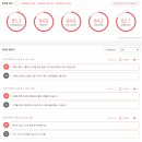 교통안전공단 유성검사소 이미지