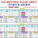 ＜Concacaf 리그스컵＞ 2023 북중미카리브 리그스컵 조별리그 경기결과 [2023-08-01 17:00 현재 종료] 이미지