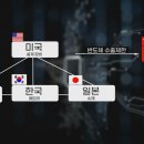 절대반지