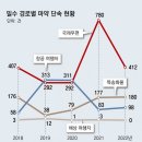 그냥 심심해서요. (19517) 1조3000억 필로폰 잡았다 이미지