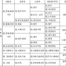 한국보훈복지의료공단보훈휴양원 이미지