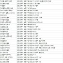 청천새마을금고골프연습장 이미지