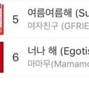너나 이미지