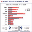 부흥산업 티스토리