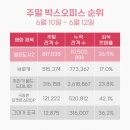 (주)이픽월드 브런치