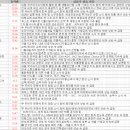 11월 4일 특징주 상한가 및 급등종목 / 시간외 단일가 상위 종목