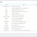 프라임24시편의점 이미지
