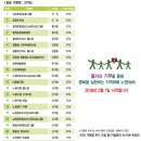 구민문화체육센터극장 이미지