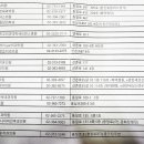 연세류내과의원 이미지