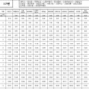백록주유소 이미지