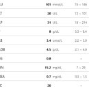 벡스코 동물병원 이미지