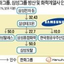 삼성화학