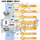 목포신안종합개발
