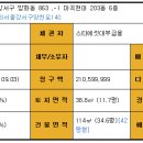 마곡서1로(동측) 이미지