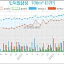 송선희산부인과의원 이미지