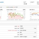 이아이테크