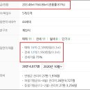 현대아파트(1718) 이미지