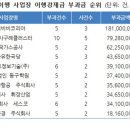 대경산업가스 이미지