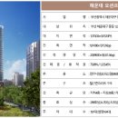 해운대 오션프라임 이미지