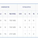 아소비송도센터플레이팩토올공학원