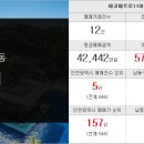 차부동산공인중개사사무소 이미지