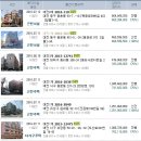 유원아파트경로당 이미지