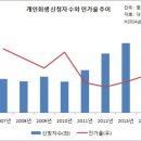 짠돌이 카페의 [빚을 갚으려는 사람들]코너를 읽으면서... 이미지