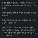 국힘 '김포 시민 84% 서울 편입 찬성', 조사 대상은? 이미지