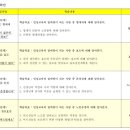 신장태권도장 이미지