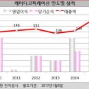 케이디코퍼레이션 이미지