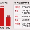 소 외양간 이미지