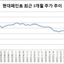 강구페인트 이데일리