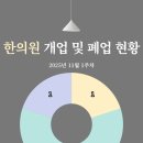 동곡한의원 이미지