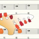 알토 오카리나(AC) 음계와 텅잉 연습하기 자료(오카라니 초보 탈출 한방에) 이미지