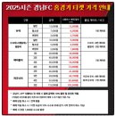 경남FC VS 화성FC 경기 전력분석 출전선수와 상대전적, 티켓예매방법 및 좌석, 입장료, 케이리그2 순위...