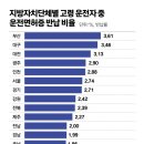 면허증 내러 갔지만 허탕만 쳤다…고령자 운전면허 반납 실상 이미지