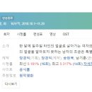 여수가온병원 | [미니드라마] 172. 뷰티인사이드 2018년 16부작 완결 JTBC 임메아리 작가