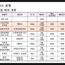 직지공영주차장 화장실 이미지