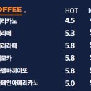 찰리의커피공장