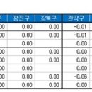 매수자들 “새 정부 정책 나오면 보자”며 안 움직여-아파트 매매 거래 없이 조용 이미지