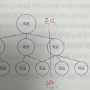그릿 - 독서후기