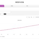 제왕환경 이미지