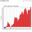 주식회사 인투자자문