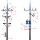 전봇대 구조 및 피뢰기 - 명칭 좀 부탁합니다. 이미지